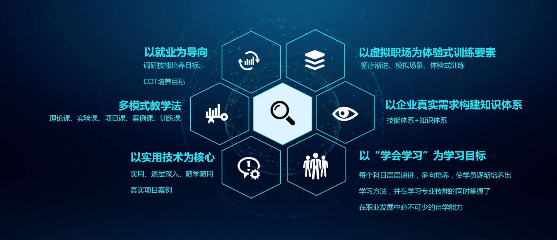 产品理念