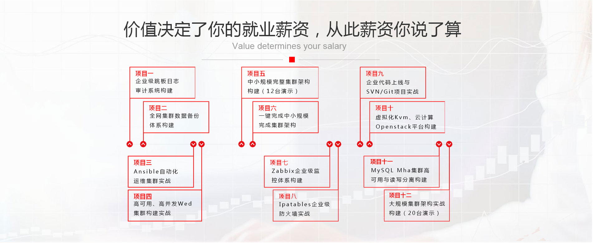 linux运维培训机构