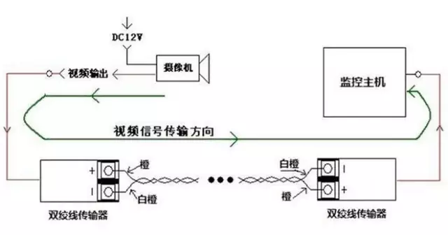 双绞线传输器的传输原理是怎样的？怎么接线？2