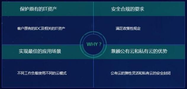 云计算培训